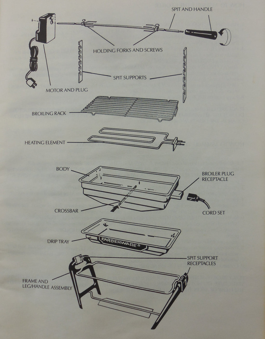 Farberware Rotisserie Model 455N 455ND Parts List Schematic – Olde